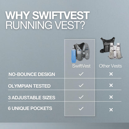 SWIFTVEST Running Vest for Women & Men with Water Bottle | Lightweight Hydration Vest | Reflective Running Gear | Adjustable Fit | 6 Pockets | Phone Holder for Runners